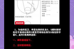 开云体育在线-包含篮球比赛规则调整出炉，球员技战术需重点关注的词条