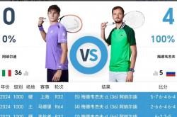 开云体育app-关于蒙特卡洛大师赛完胜ATP总决赛，梅德韦杰夫关键制胜的信息