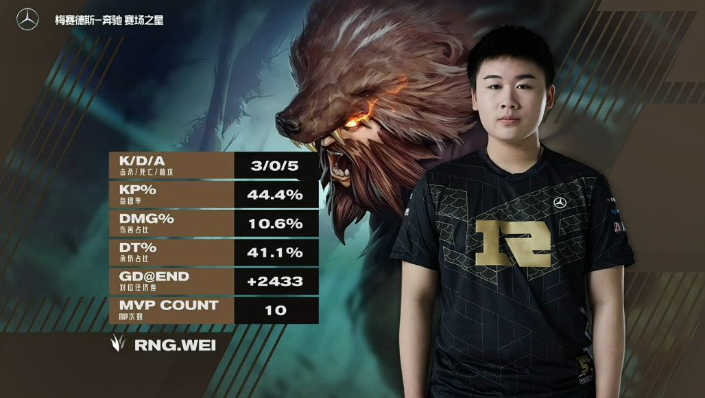 RNG强势LGD,Ssumday惊艳世界的简单介绍 RNG强势LGD,Ssumday惊艳世界的简单介绍