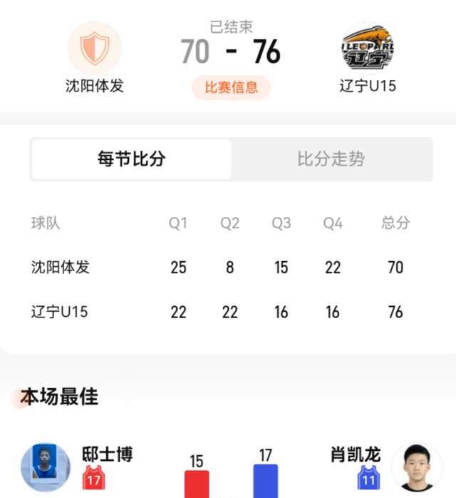 格雷斯福特队实力强悍，成功赢得比赛的简单介绍