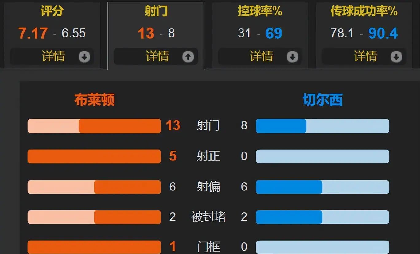 英格兰晋级欧预赛，晋级赛场排名胶着不下的简单介绍