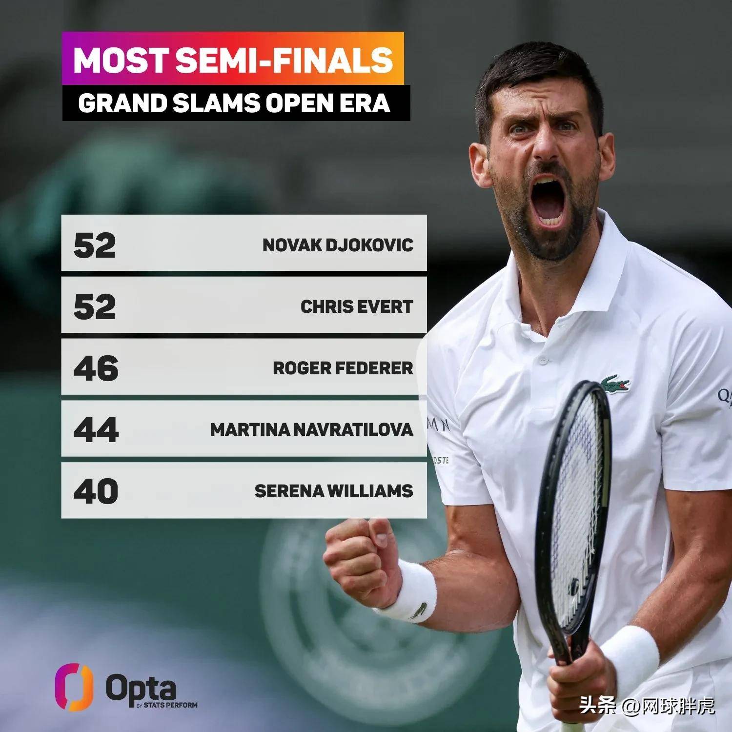 世界网球队轻取欧洲网球队，费德勒打破历史纪录的简单介绍