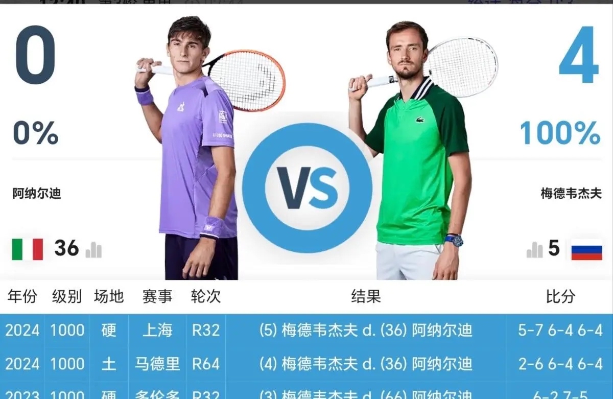 关于蒙特卡洛大师赛完胜ATP总决赛，梅德韦杰夫关键制胜的信息